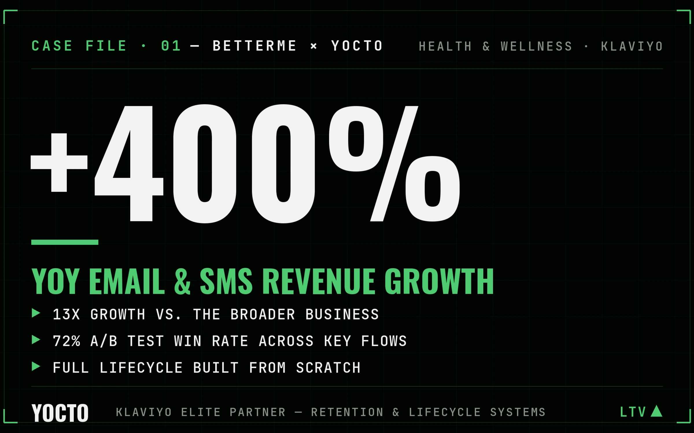 How YOCTO Helped BetterMe Scale Email & SMS Revenue by Over 400%