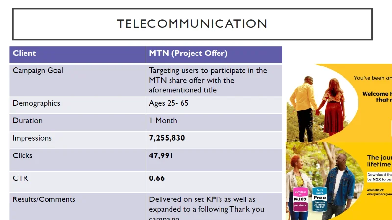 MTN Project Offer campaign